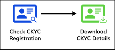 Check CKYC Registration Workflow