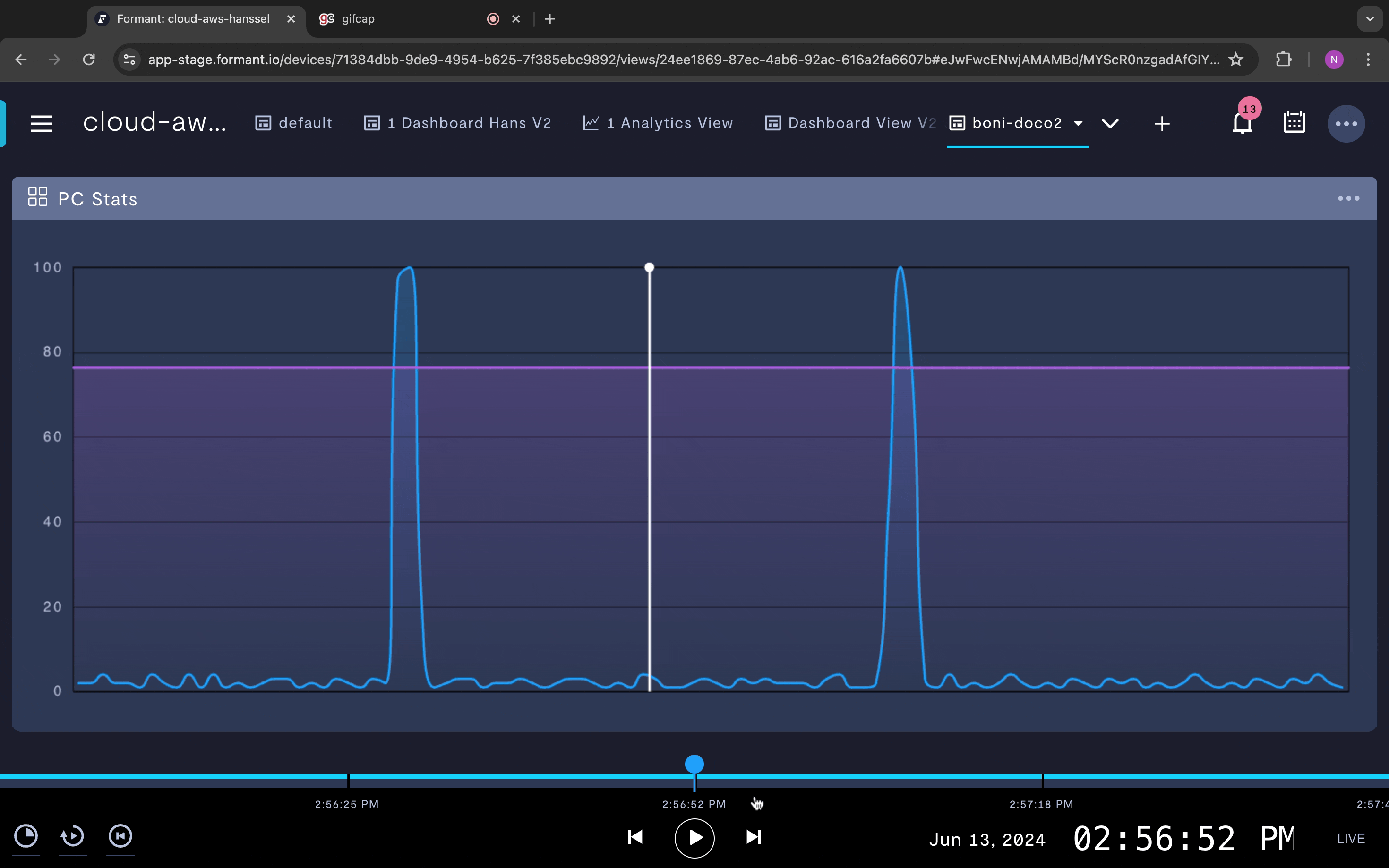 Zooming in on a data series.