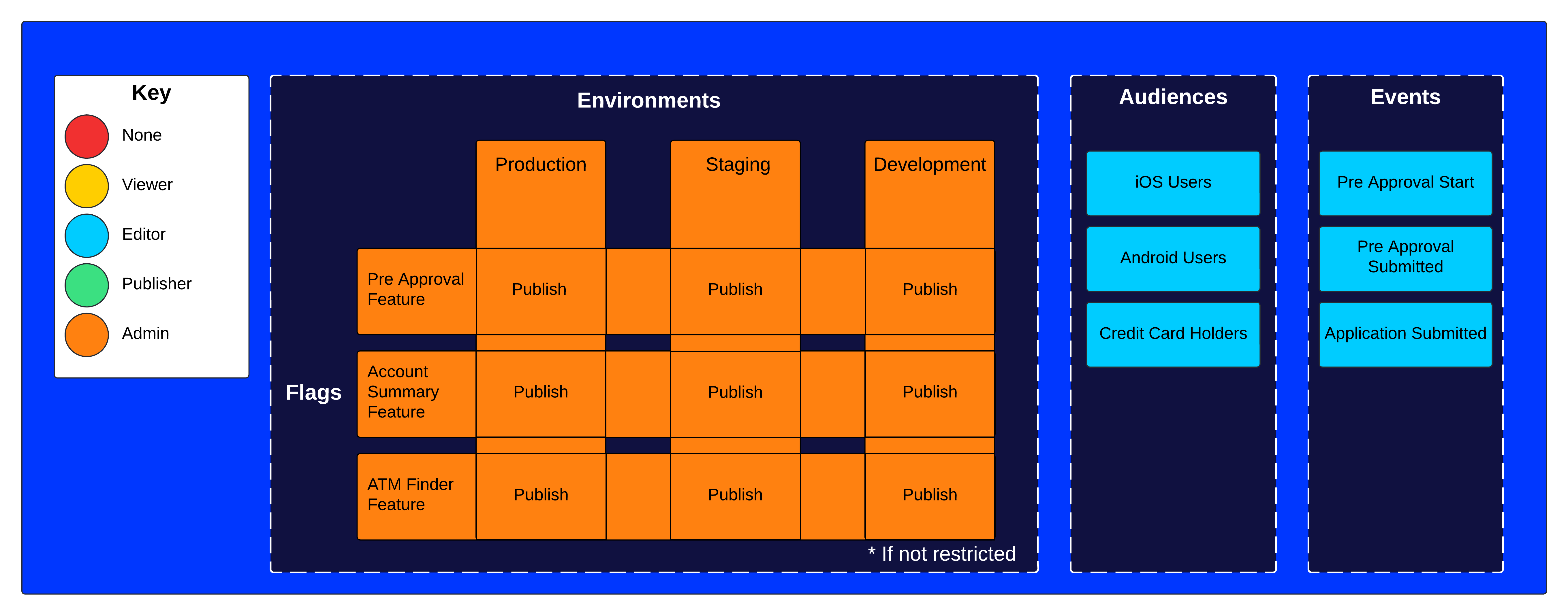 Project role – Project owner