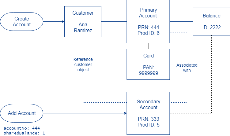 add-account-shared-balance.png