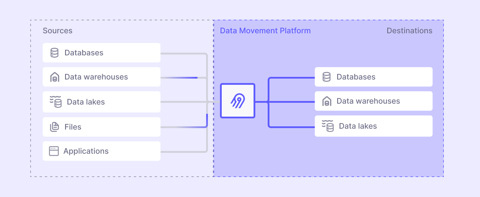 API Overview