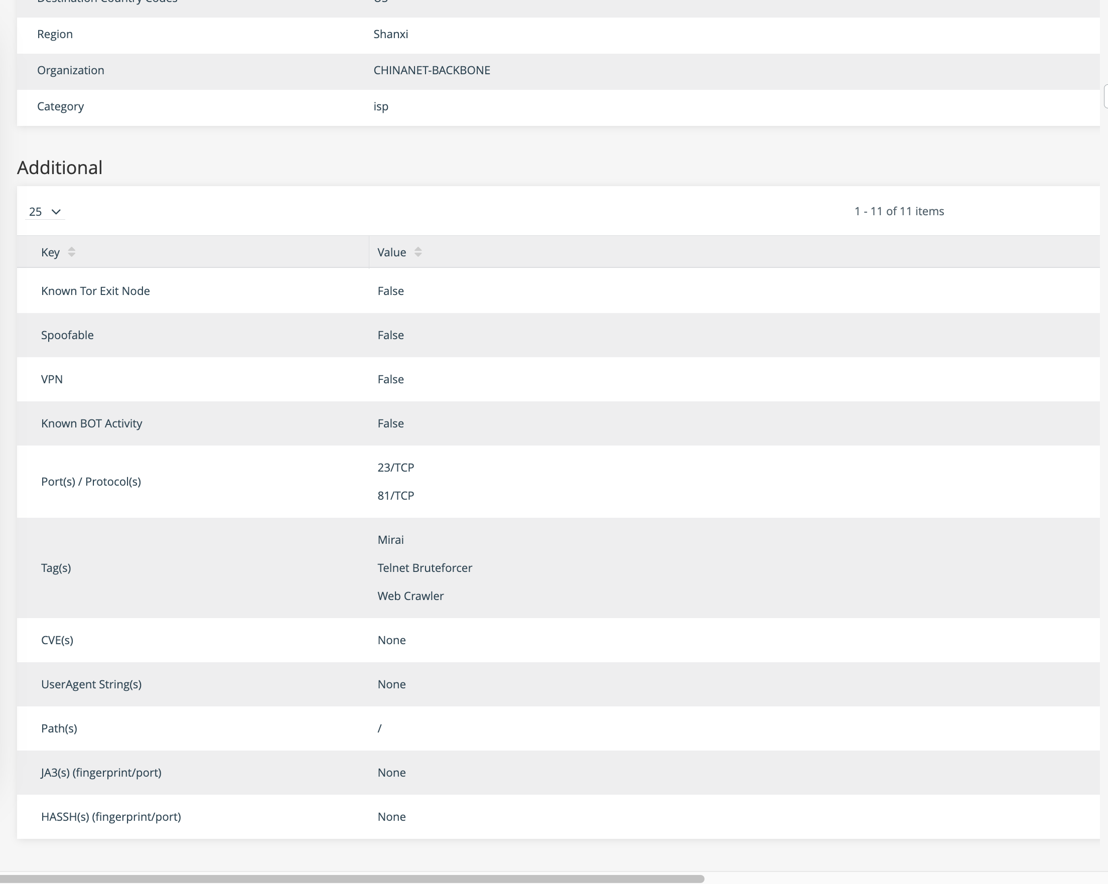 GreyNoise Context Details in ThreatStream