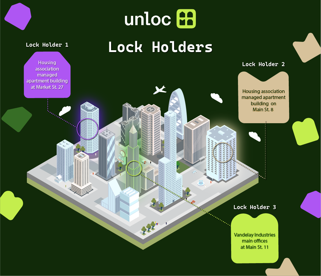 A Lock Holder represents a physical location that has one or more Locks.
<a href="https://www.freepik.com/vectors/city" rel="noopener noreferrer" target="_blank">City vector created by macrovector - www.freepik.com</a>