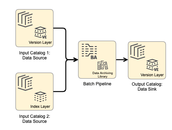 Advanced index layer pattern 2