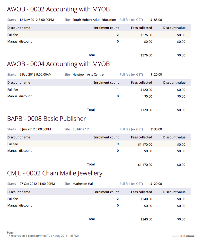 Figure 314. Discounts by Class Report