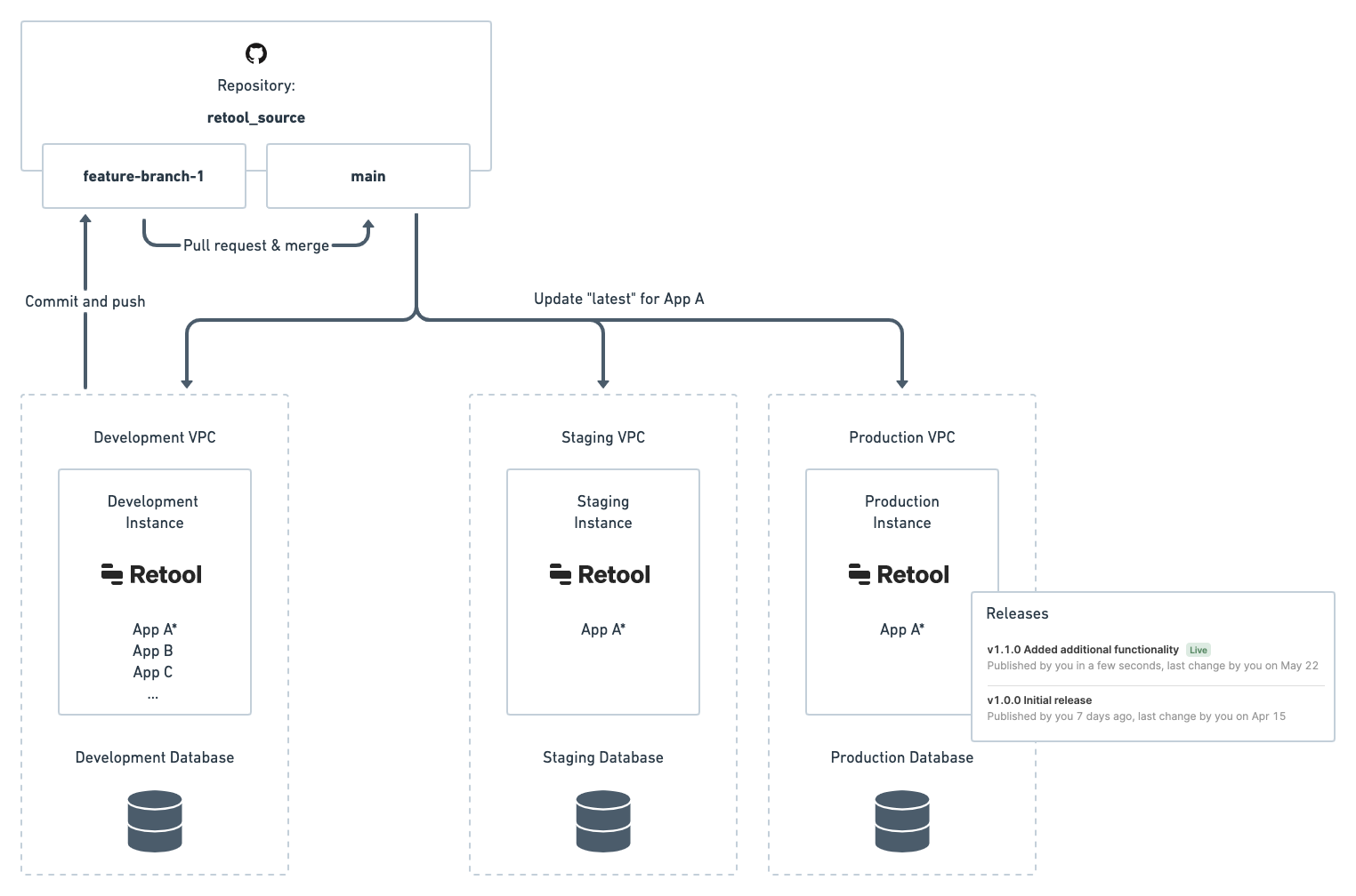 Protected Apps + Git Sync (1).png