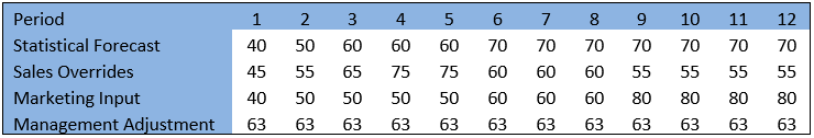 1ca92dc-improving-table.png 740