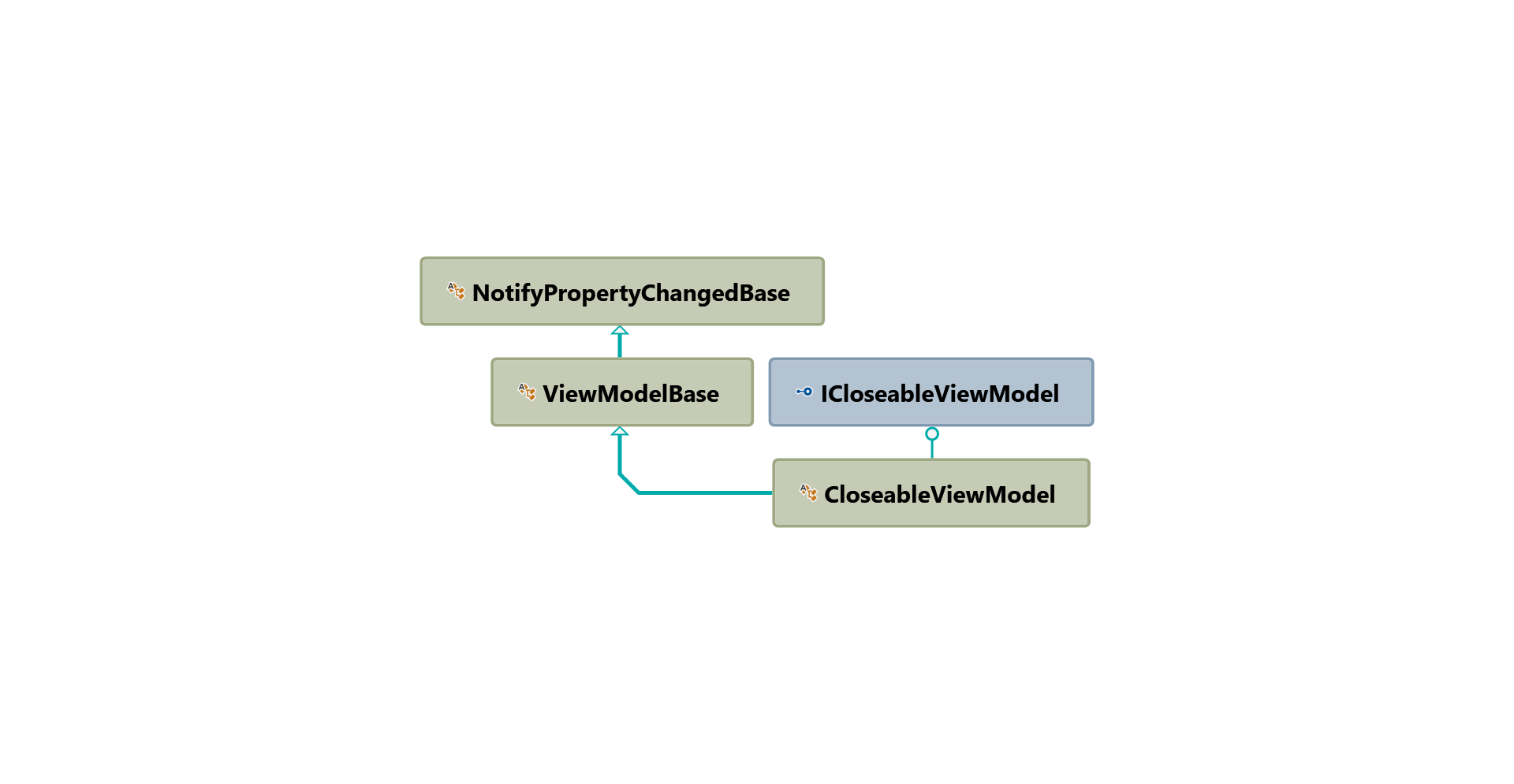 CloseableViewModel inheritance hierarchy diagram
