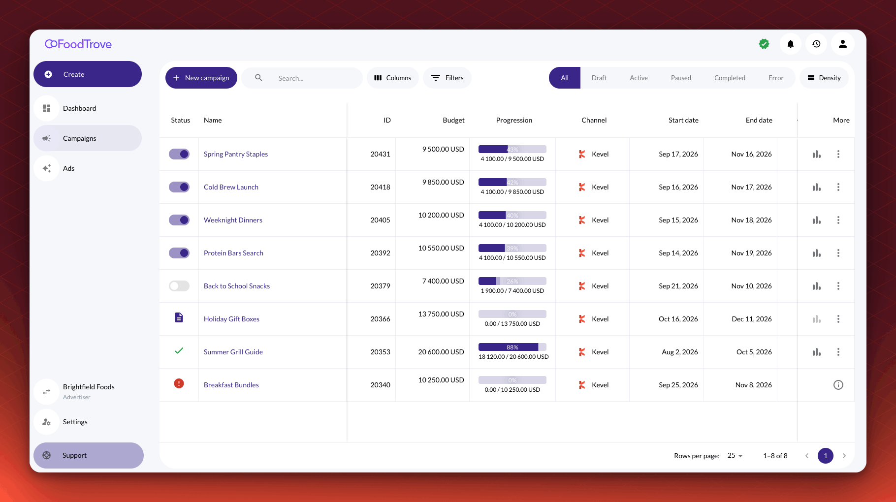 An admin selects the advertiser, opens Settings and the Users tab, chooses Invite, enters a name and email, picks the Read only role and sends the invite.