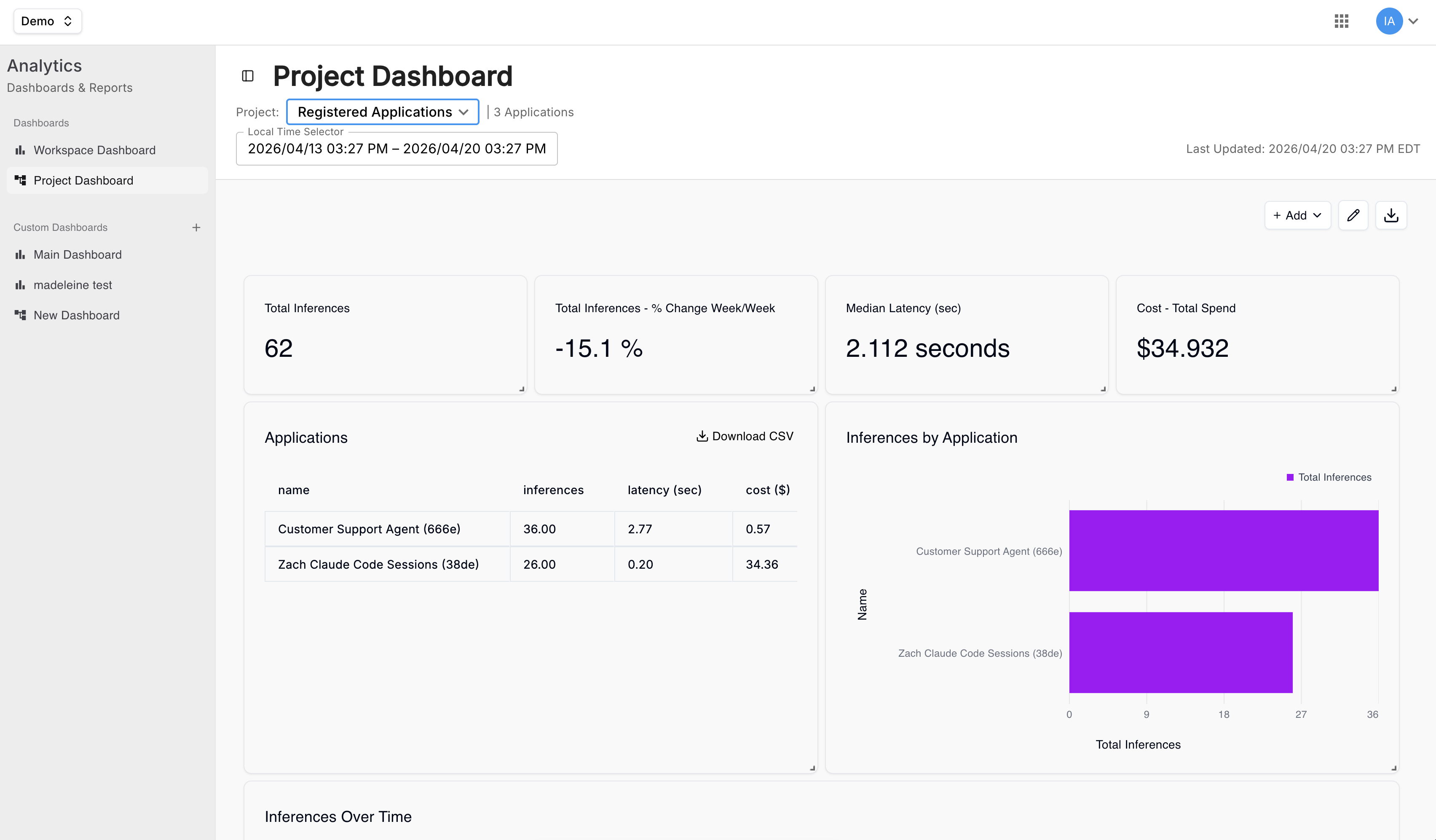platform_project_level_analytics_dashboard