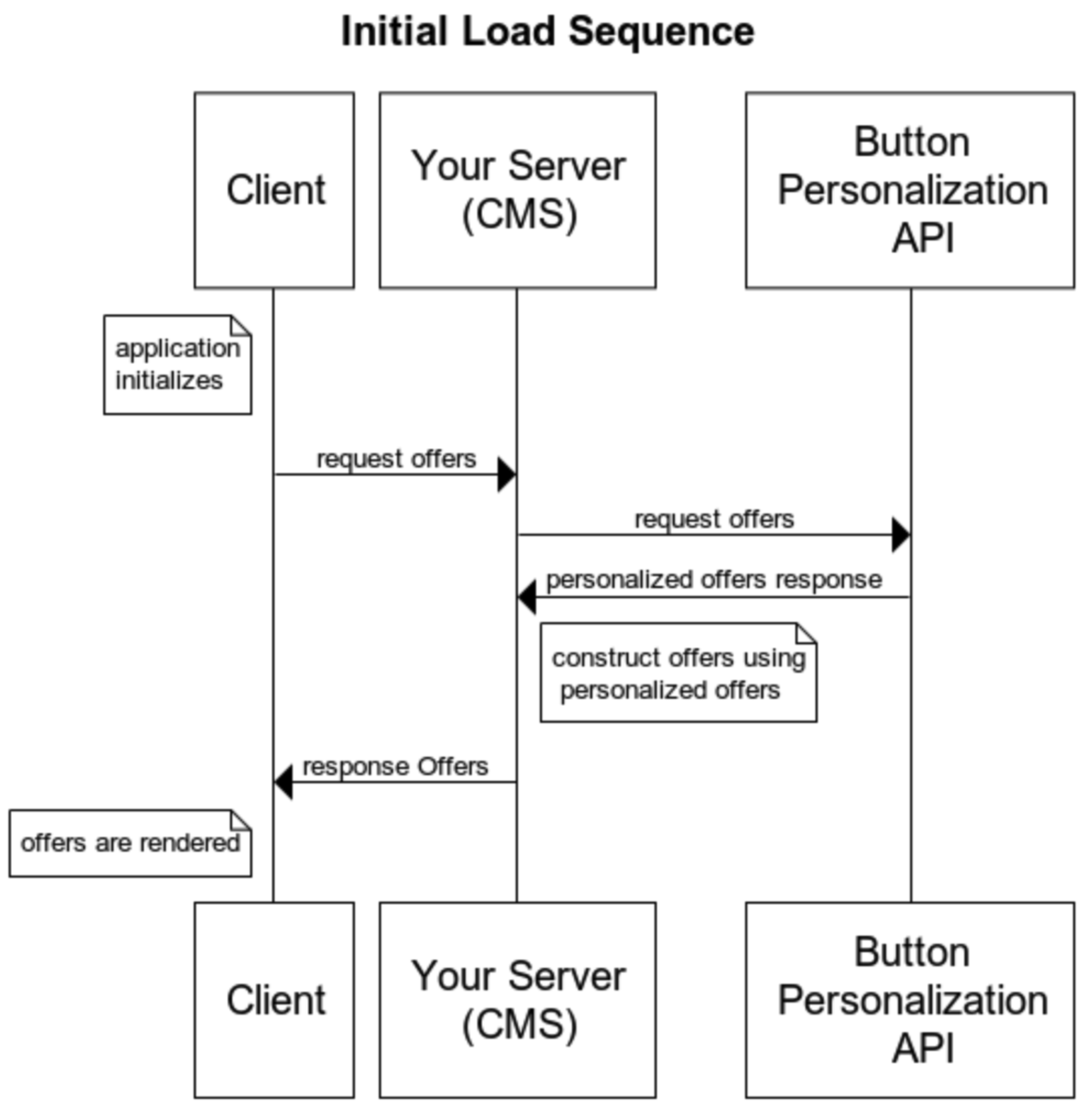 initial_load_sequence.png