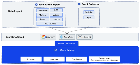 data import