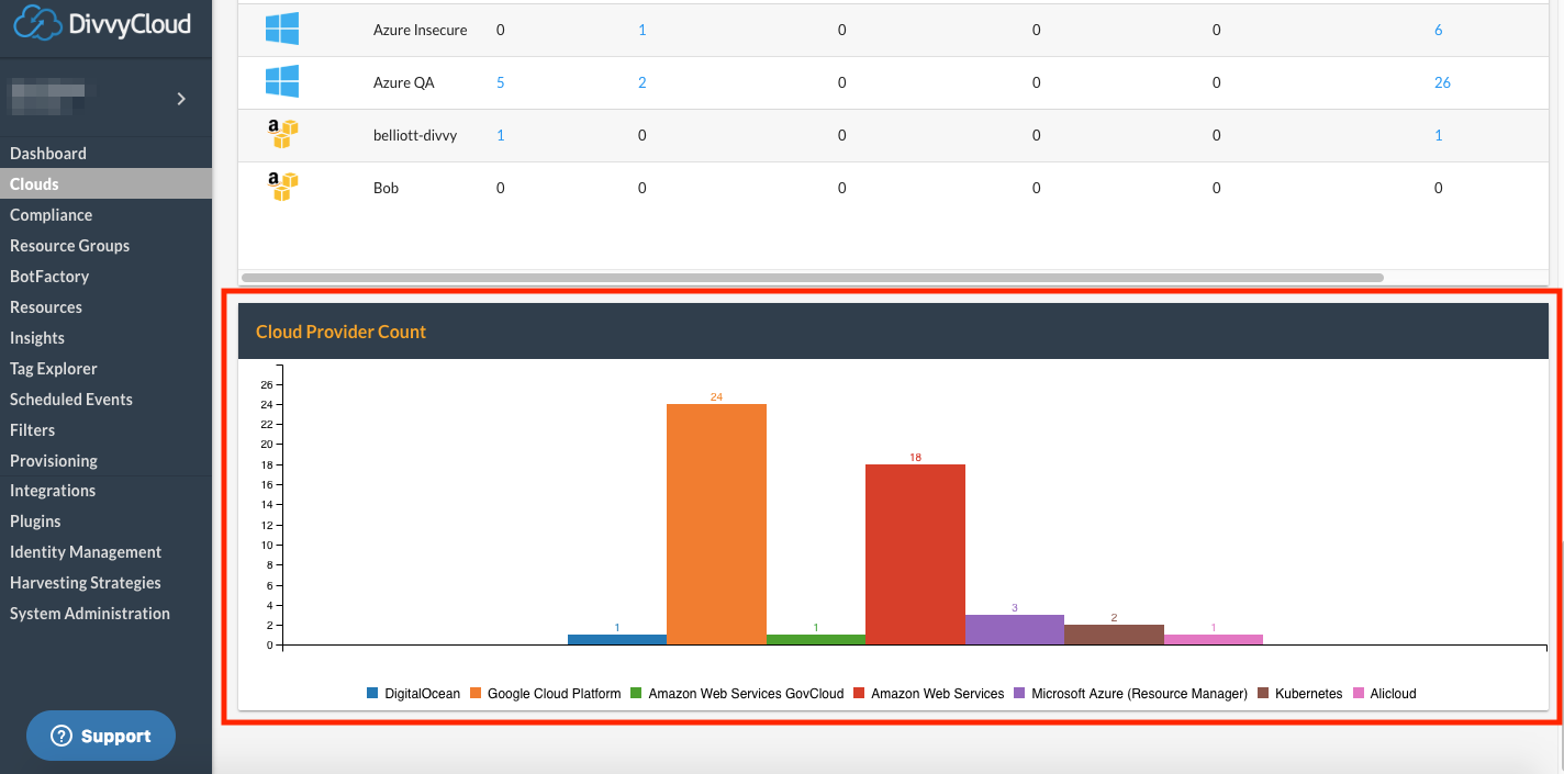 Cloud Provider Count.png