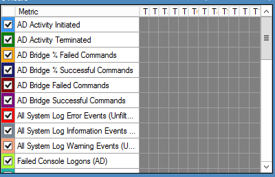 Metric settings in the BeyondTrust Management Console Operations Dashboard