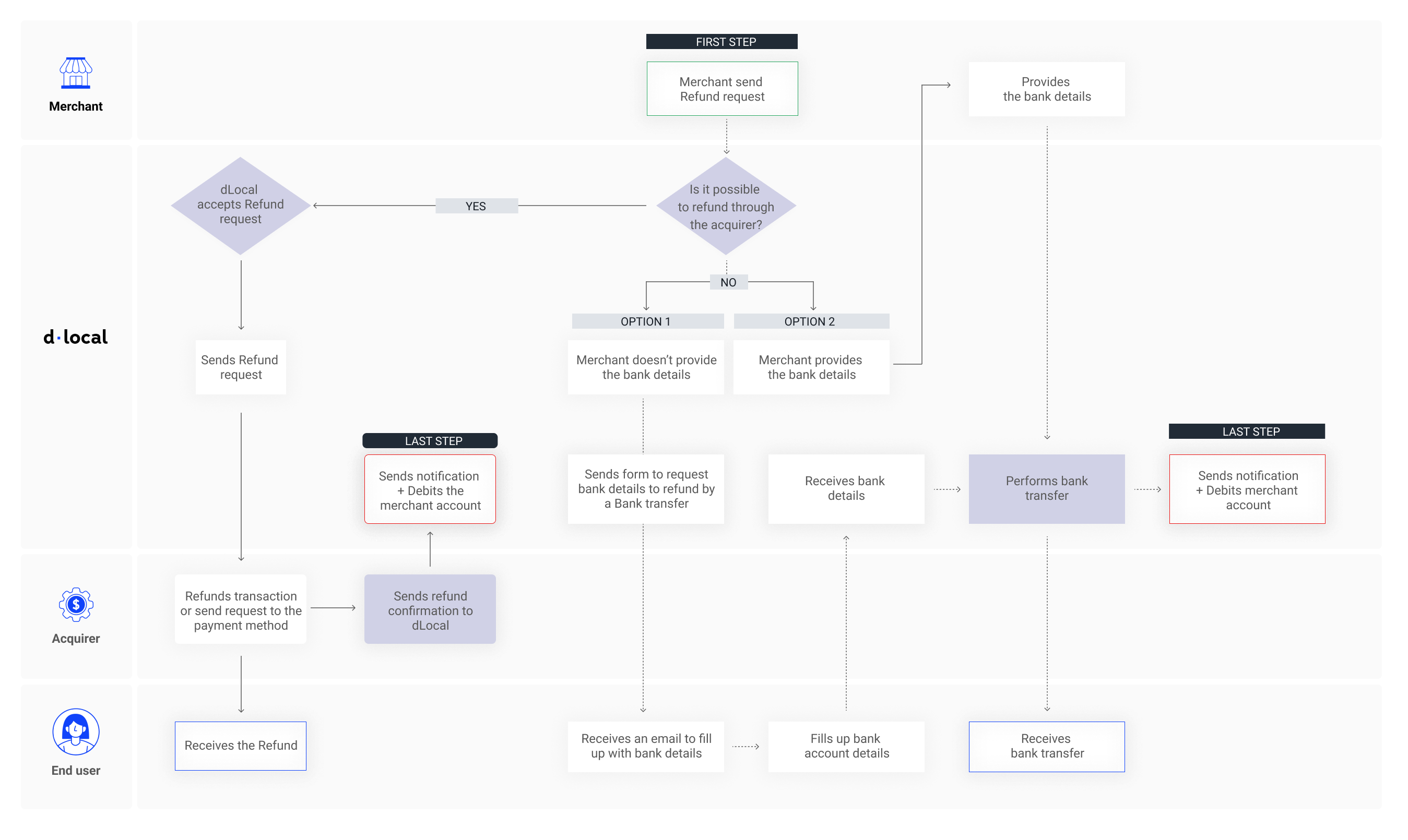Generic refund flow .png
