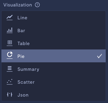 Visualization types in the Analytics view.