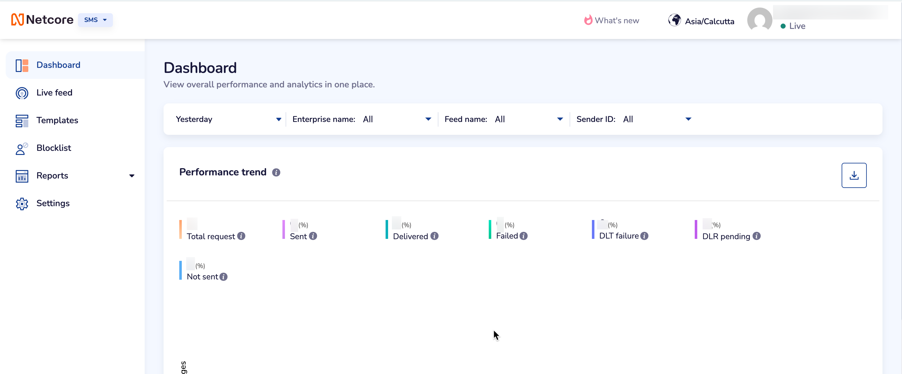 SMS Dashboard Overview