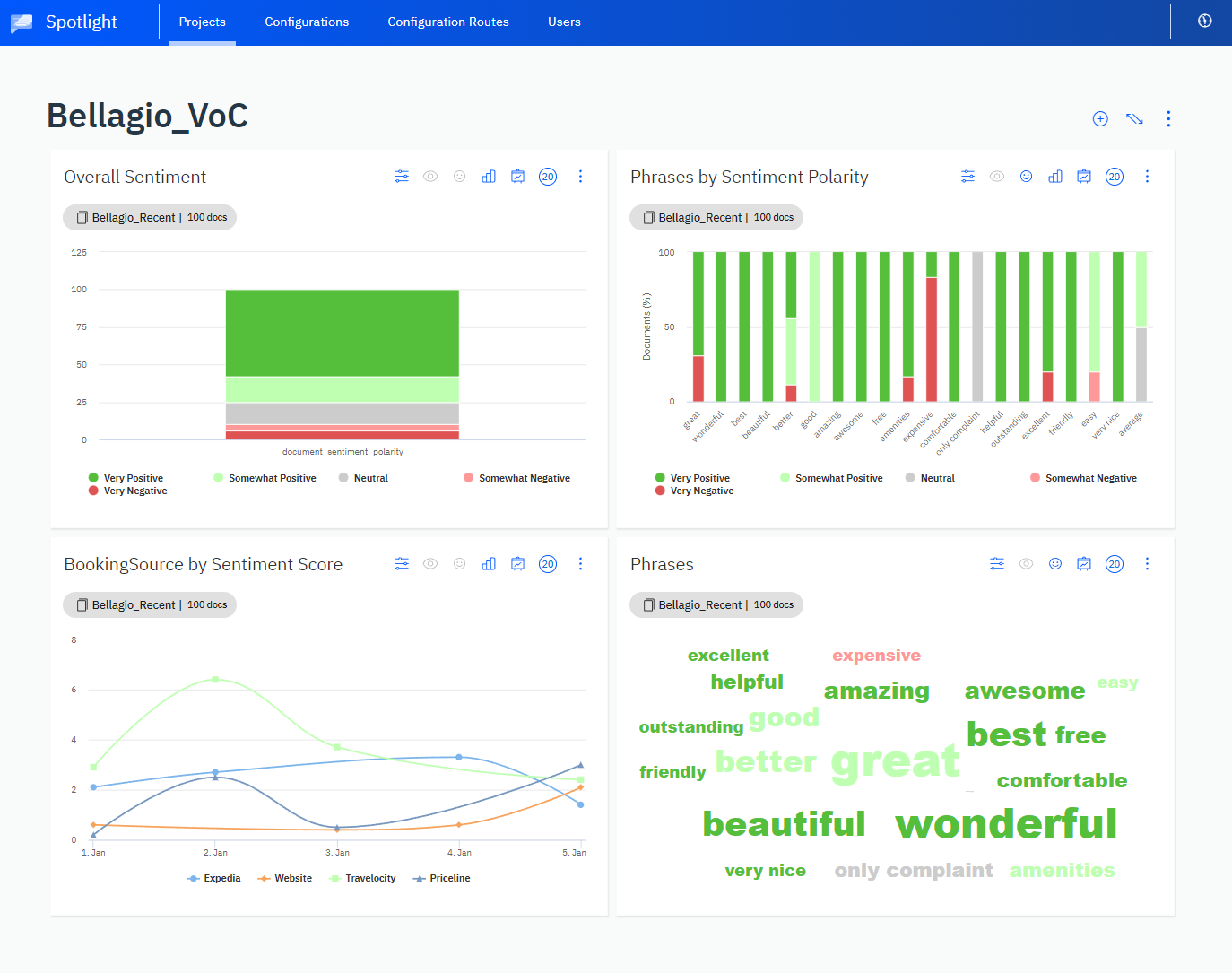 Spotlight has built in  fully customizable visualizations in the form of widgets 