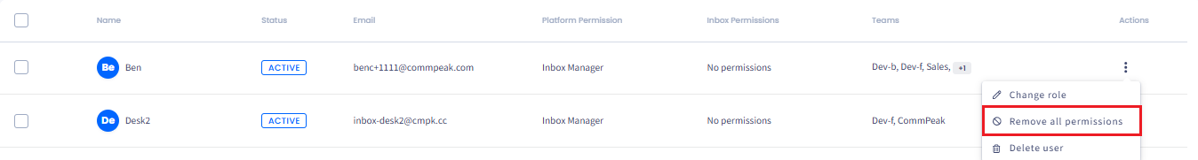 Screenshot of the fragment of the 'Users Management' page with the list of users assigned to the 'CommPeak' team showing the management options for one of the user records and the highlighted 'Remove all permisssions' option.