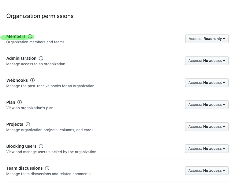 Required organization permissions