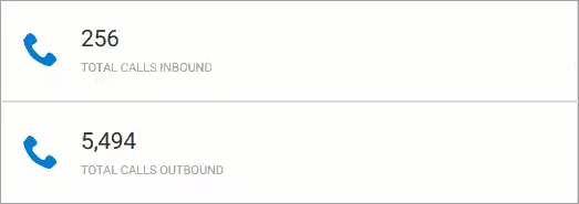 Screenshot of the screen with total number of inbound and outbound calls
