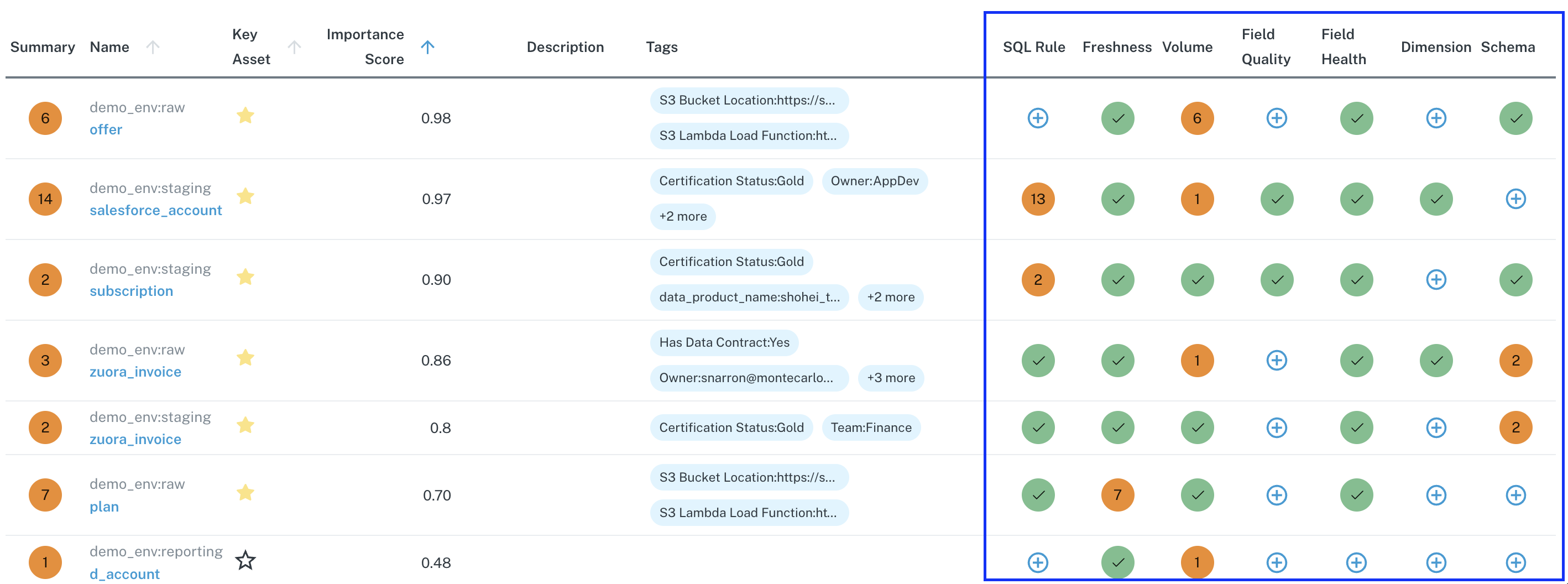 Monitor columns on the Table Health Dashboard