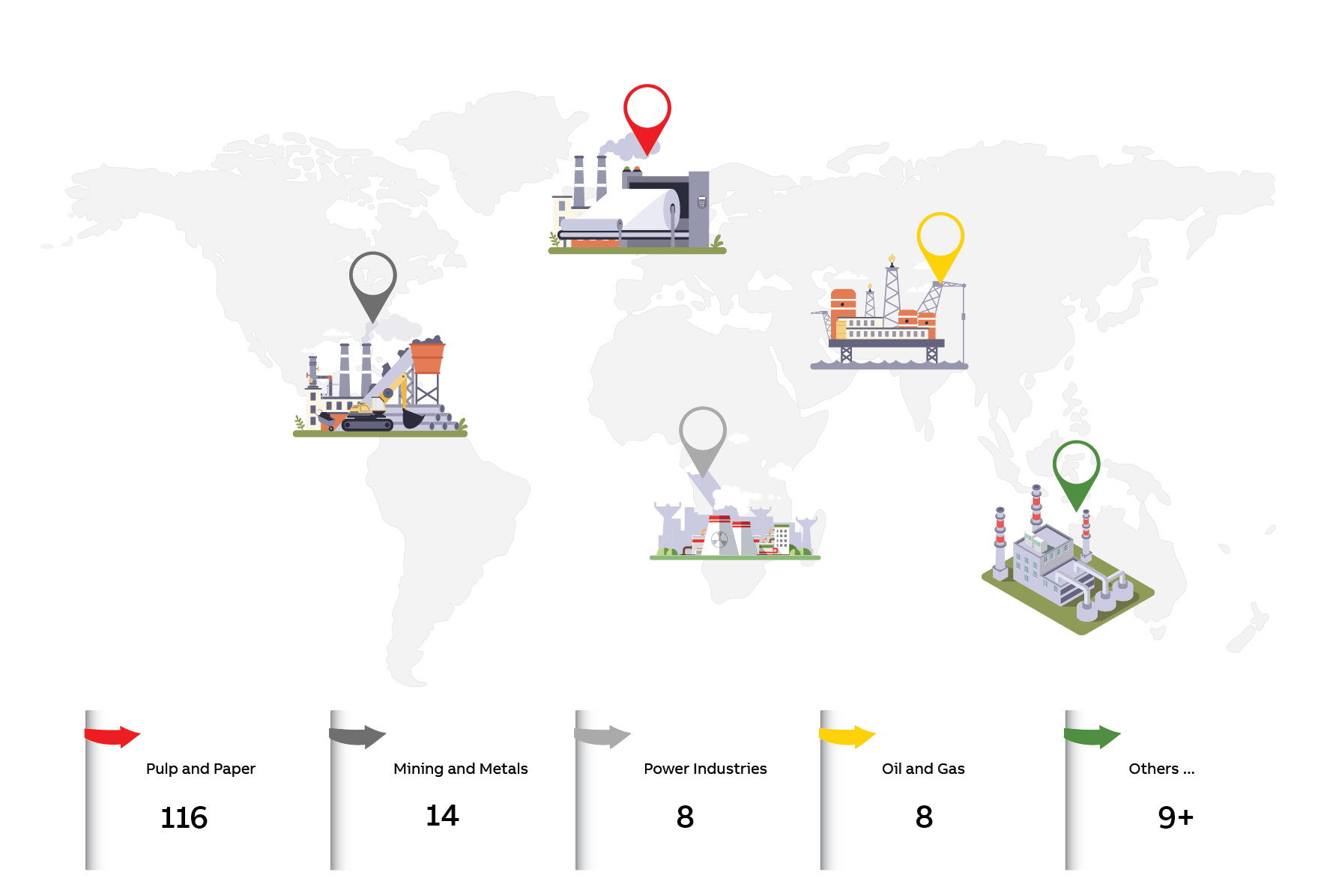 ABB Ability™ History based PIMS installations in Pulp and Paper, Metals, Chemicals, Oil and Gas, and Power industries across the World