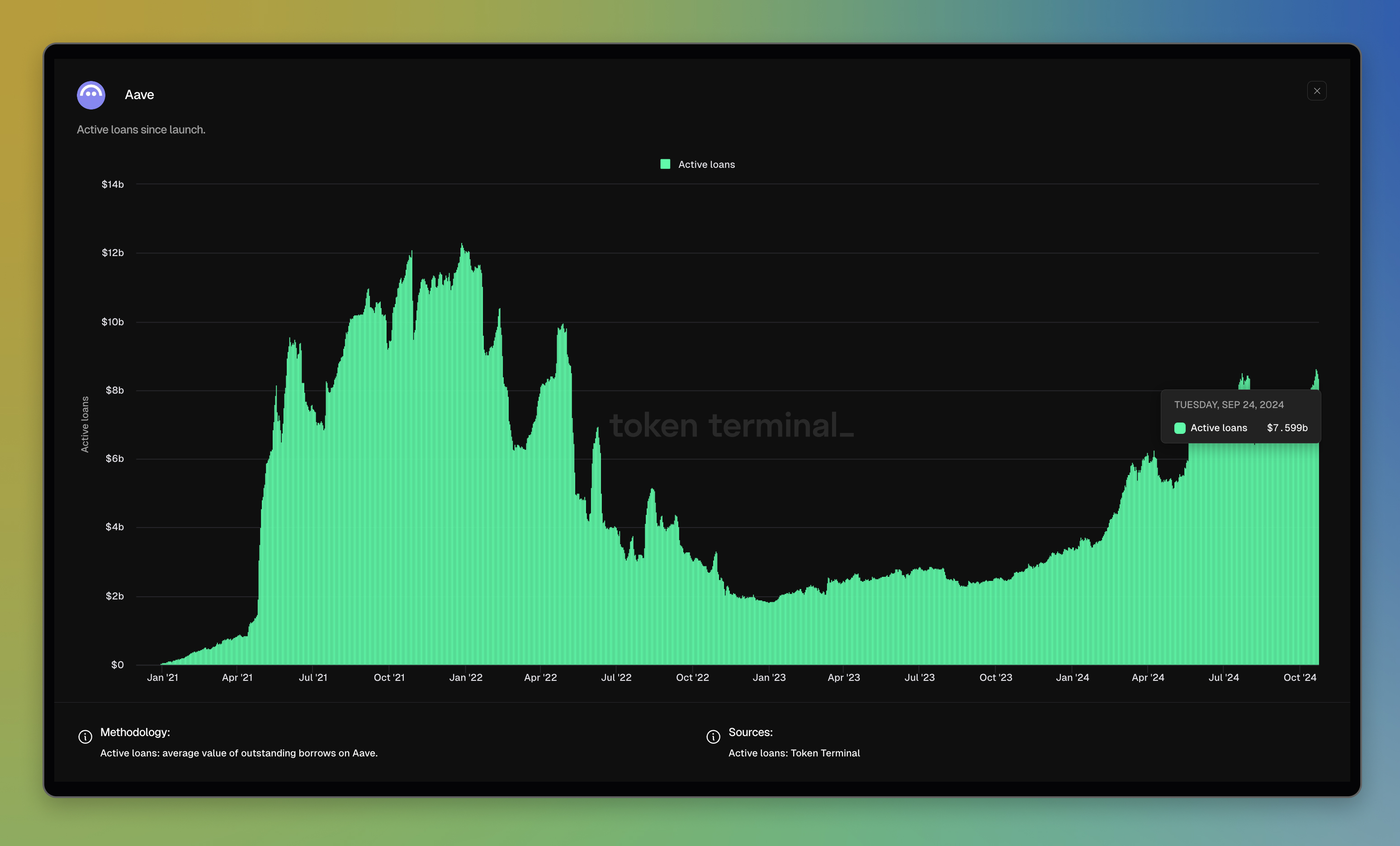 Aave dashboard: <https://tokenterminal.com/terminal/projects/aave>