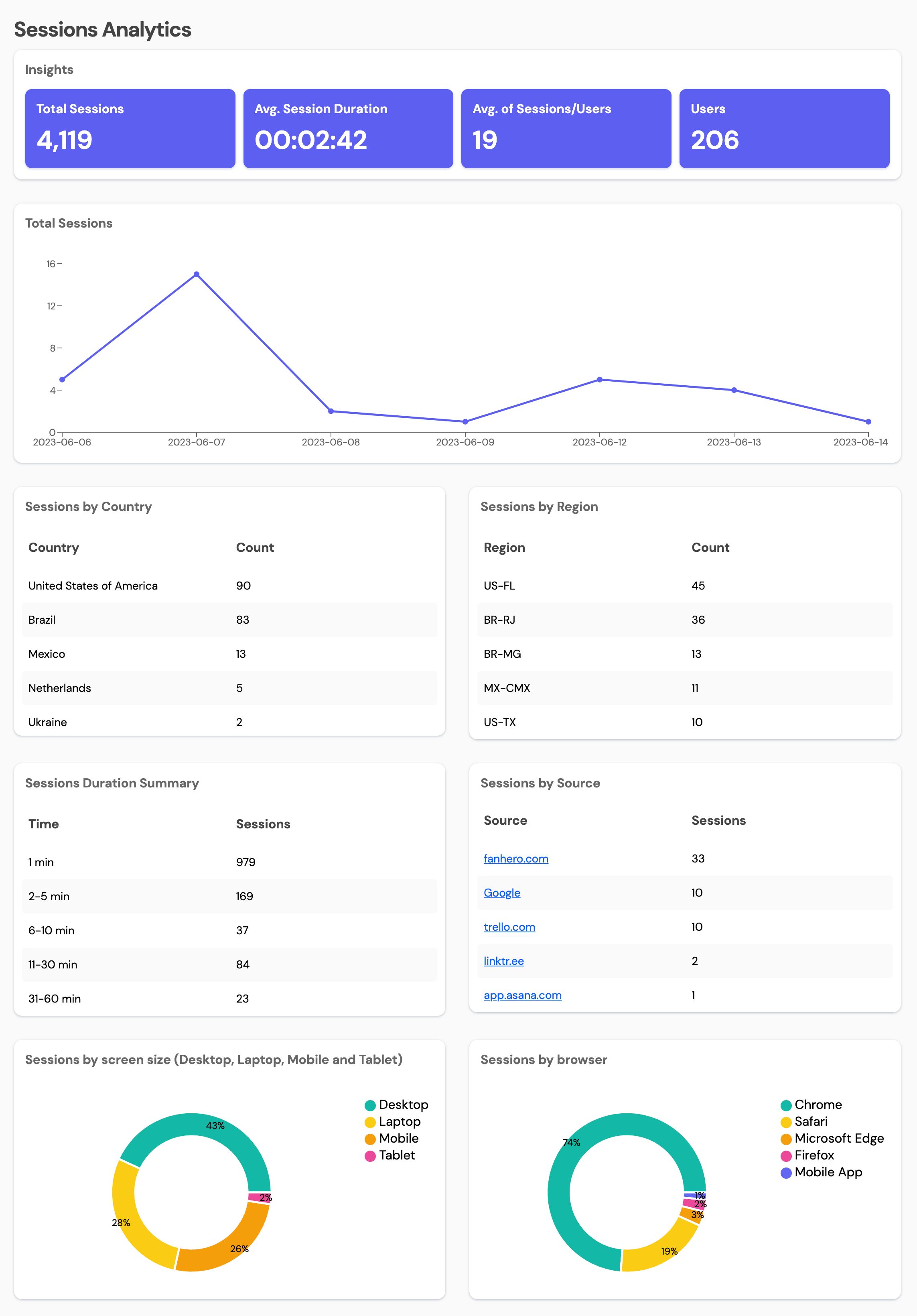 The Session Analytics