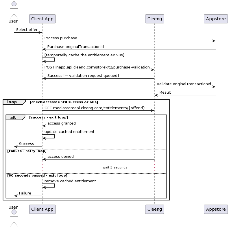 Subscriber status validation - Direct integration flow