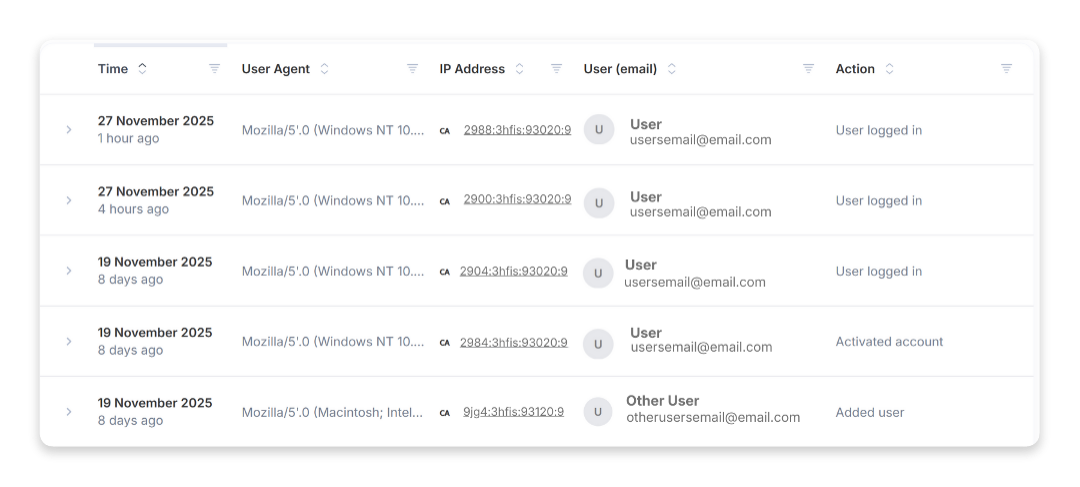 Example view of an audit log