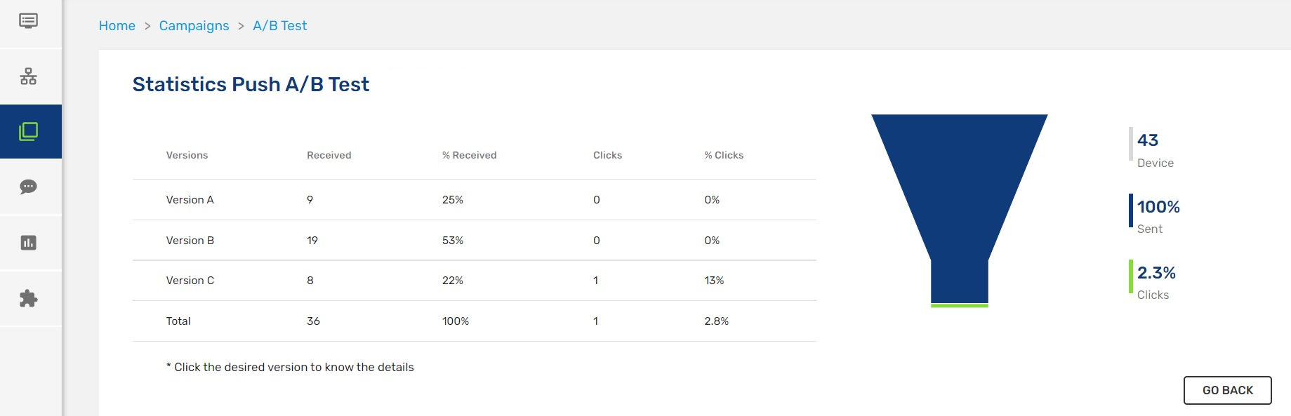 push statistics