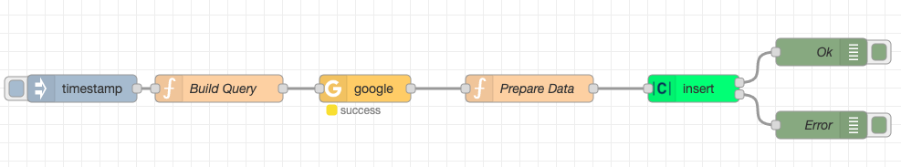 7. nr_final.png Final flow in Node-RED