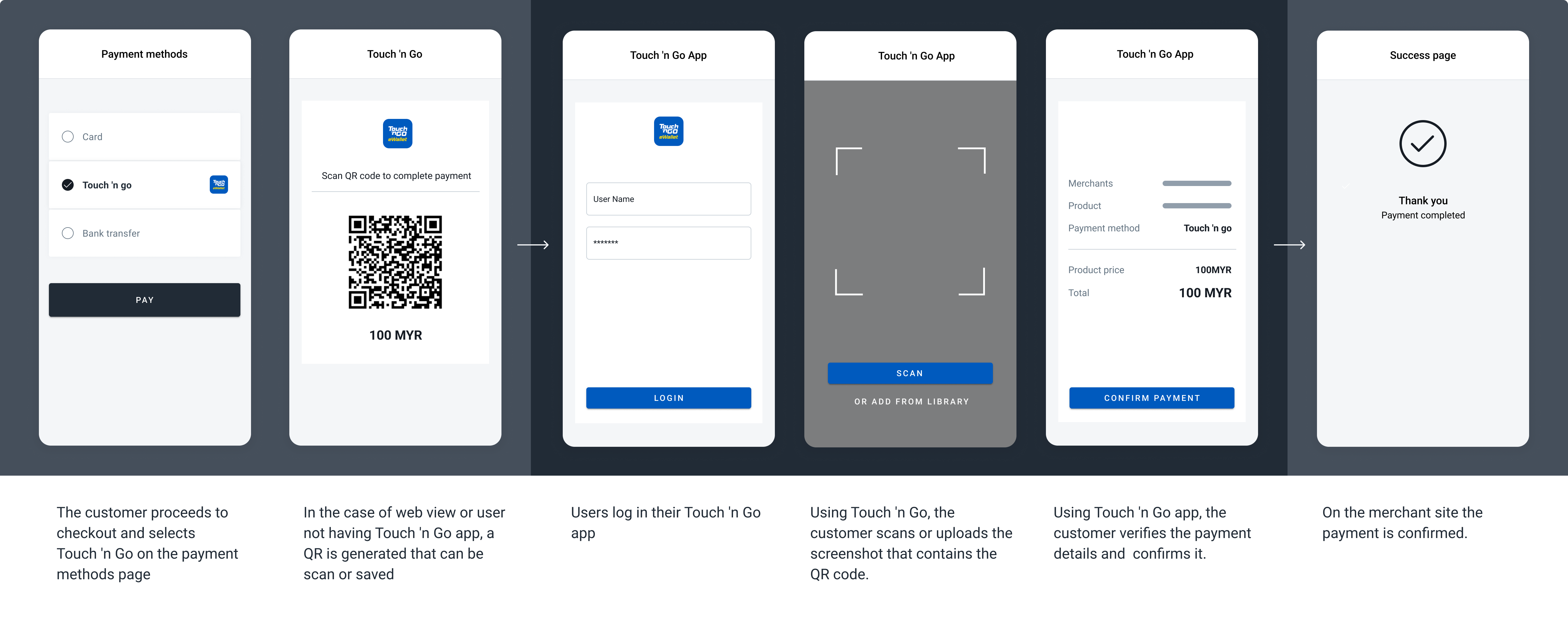 The screenshots illustrate a generic Touch 'n go redirect flow through a QR code available for web and desktop views.