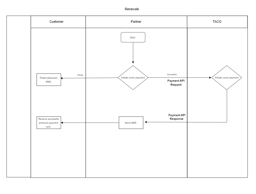 Sample Use Case