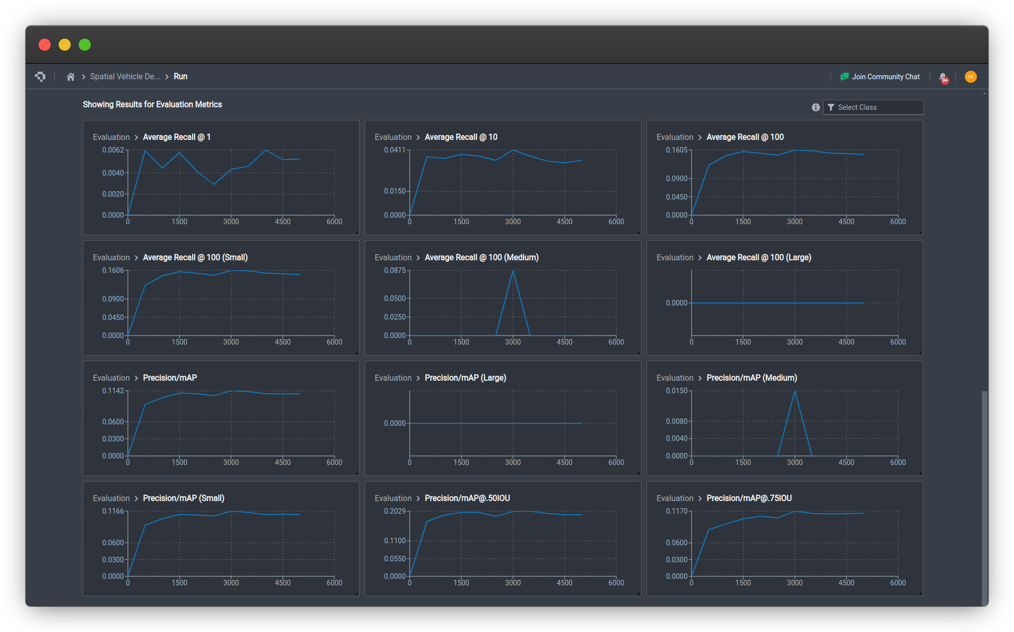 Precision and Recall metrics (click to enlarge)