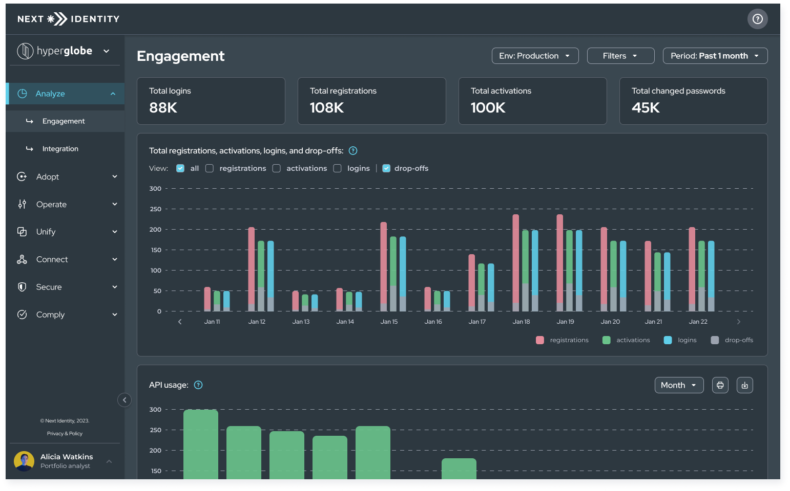 Next Identity Analyze - Engagement page in Dark Mode