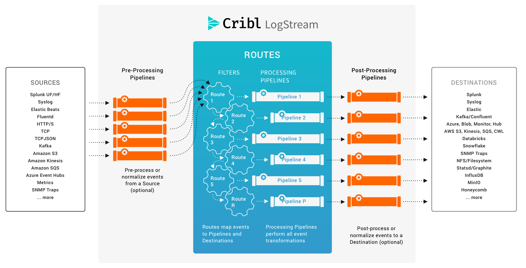 Event Processing Order