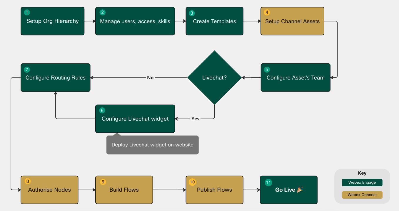 Configuration Guide