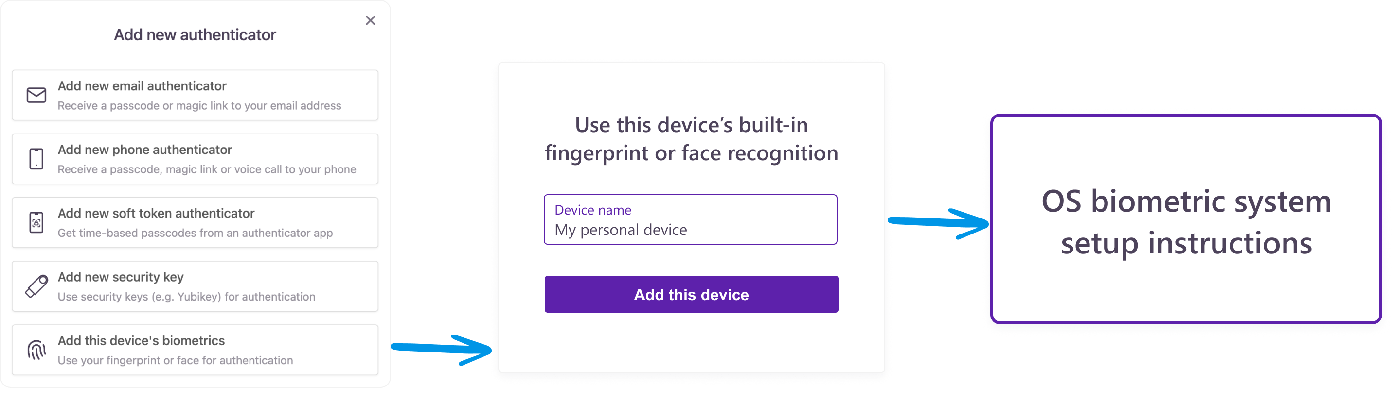 Add device biometrics authenticator