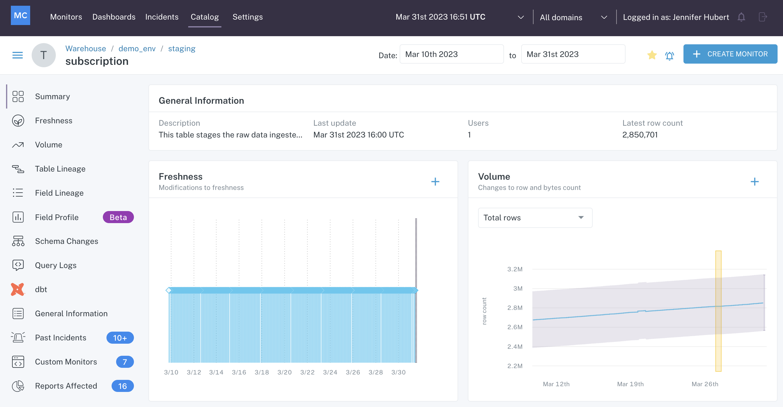 A brief how-to guide to SAP BusinessObjects monitoring