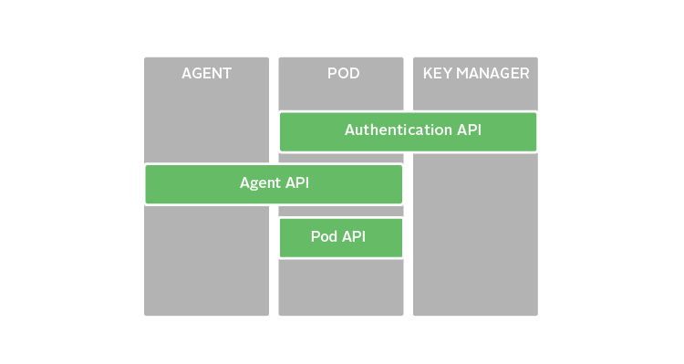 Архитектура rest api