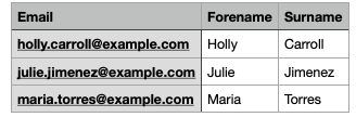 Exported CSV file