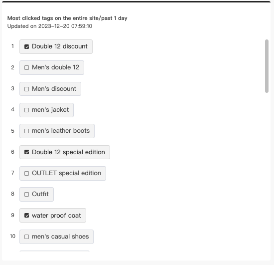 Most clicked tags