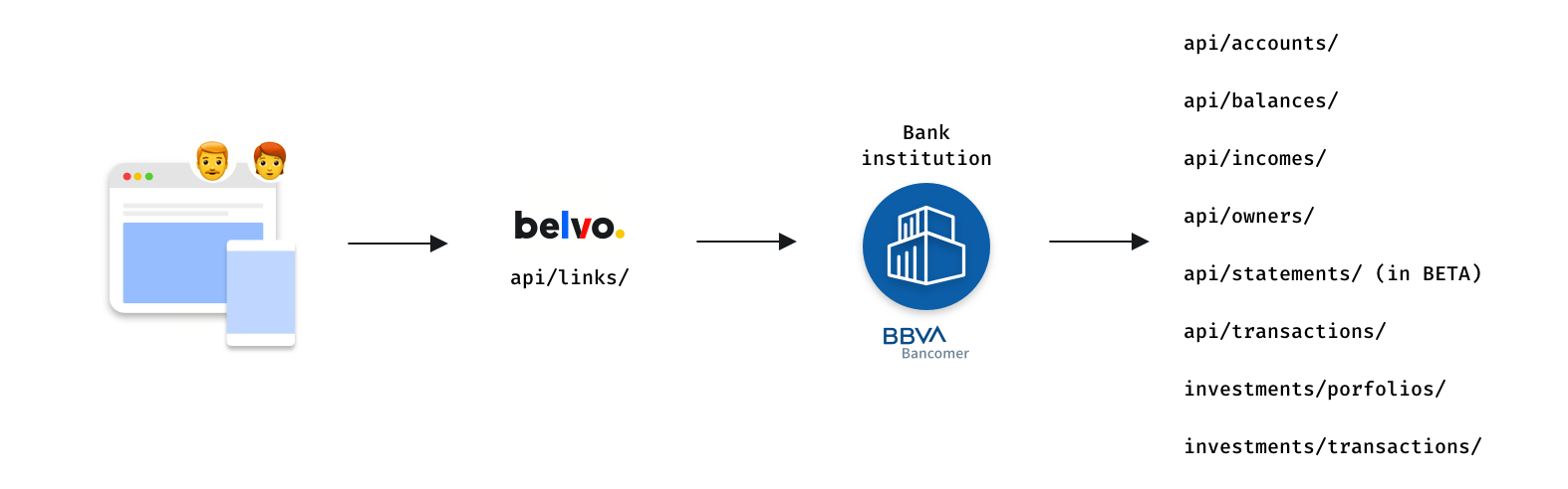 banking_endpoints_w_investments.png