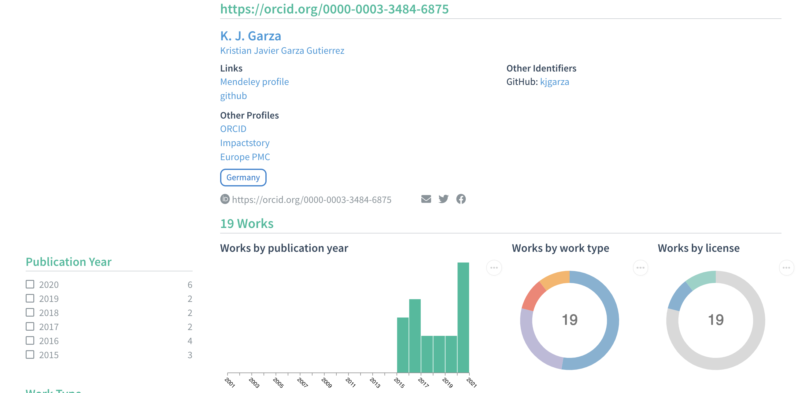Works by person with summary statistics https://commons.datacite.org/orcid.org/0000-0003-3484-6875