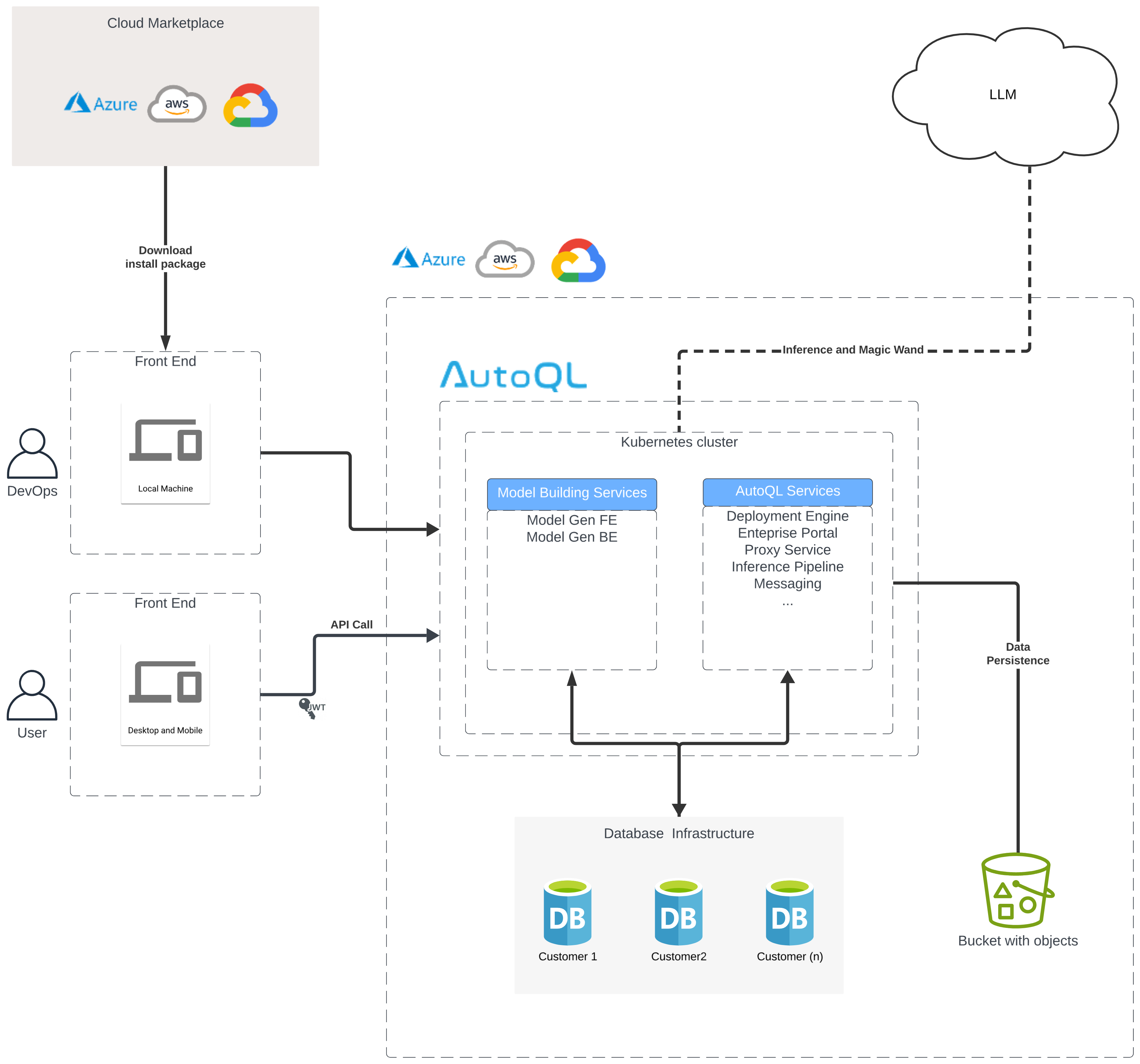 Deployable Kubernetes Architecture
