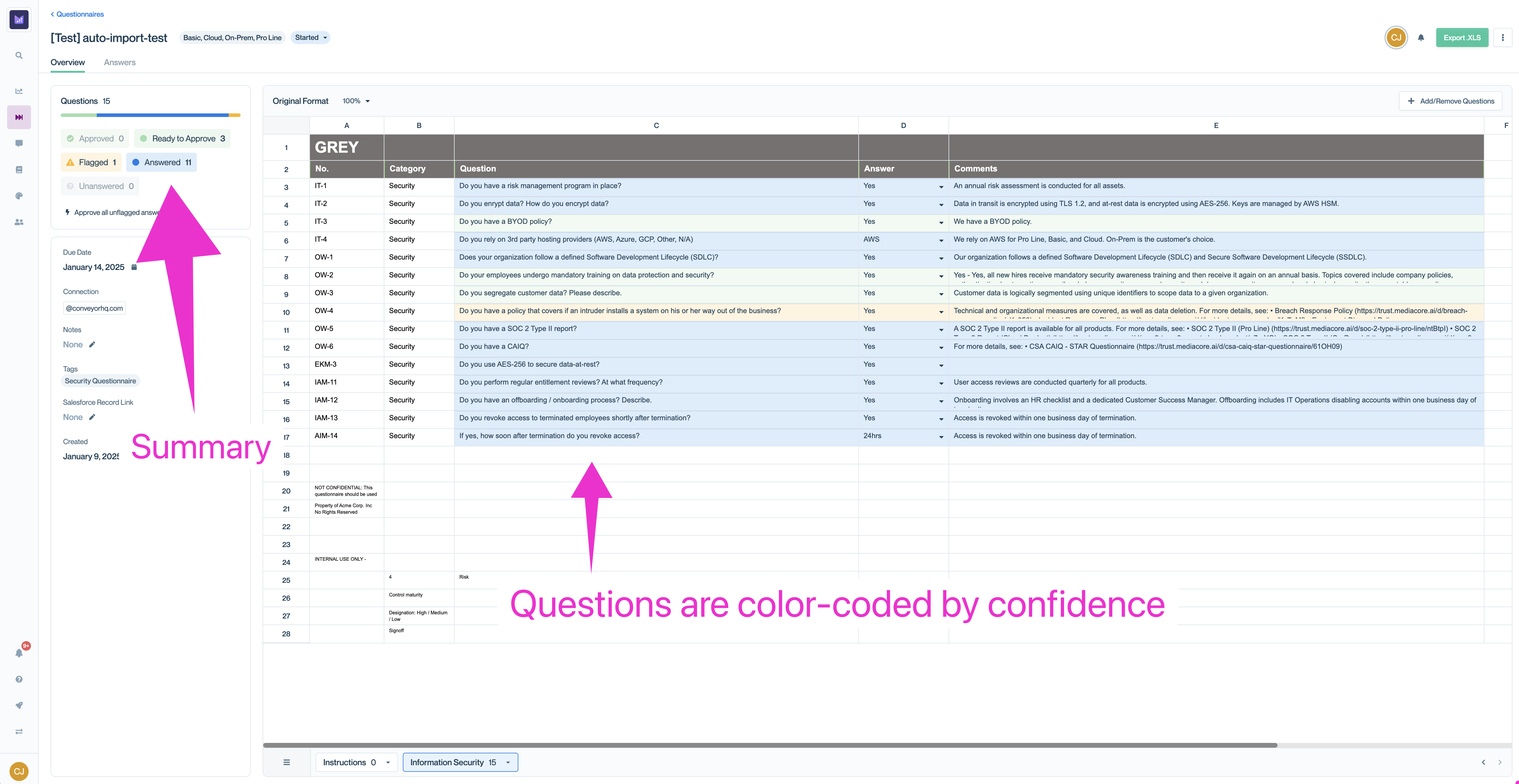 The Overview tab summarizes how many questions were answered, and color-codes them by confidence.