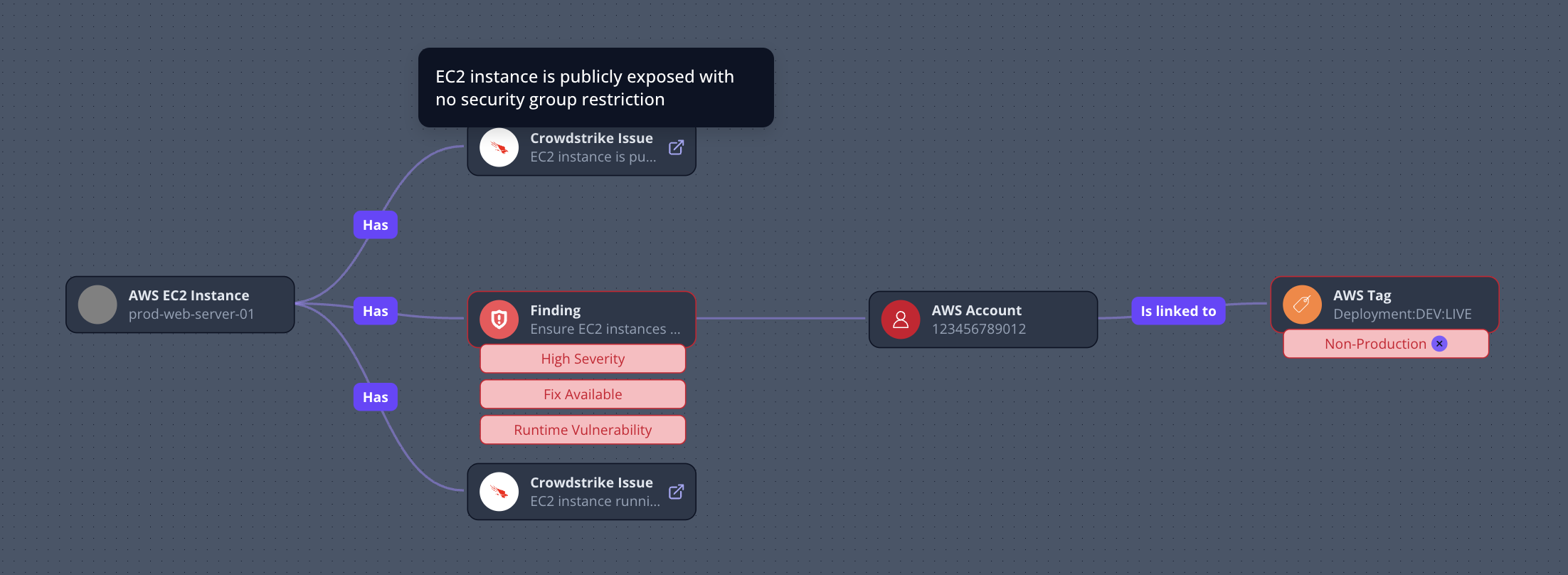 CrowdStrike context enrichment in Jit context graph