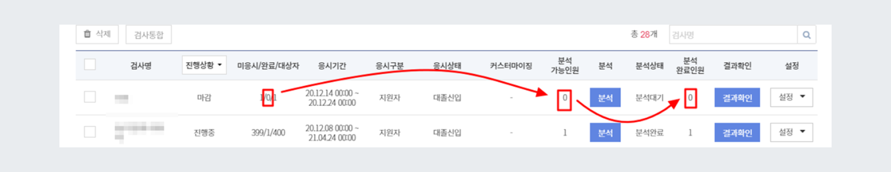 응시자 → 분석 가능 인원